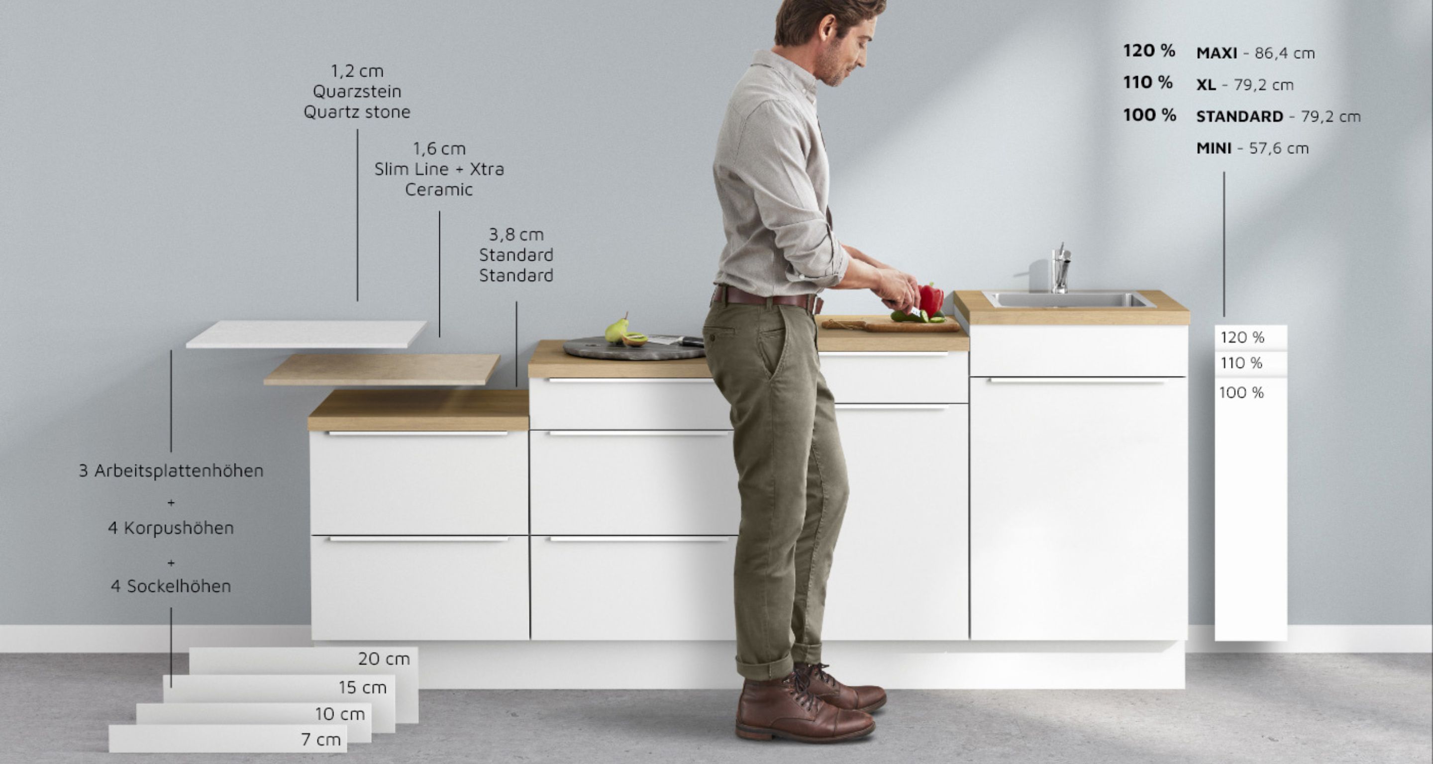Ein Mann steht an einer modernen weißen Küchenzeile und schneidet Gemüse. Um ihn herum sind verschiedene Arbeitsplatten- und Schrankhöhenmaße beschriftet. Ein Mann steht an einer modernen weißen Küchenzeile und schneidet Gemüse. Um ihn herum sind verschiedene Arbeitsplatten- und Schrankhöhenmaße beschriftet.